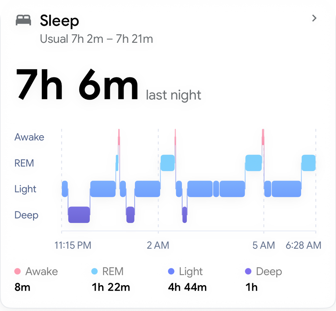 Calvin sleep card showing 7 hours 6 minutes of sleep, with awake, REM, light, and deep stages across the night.