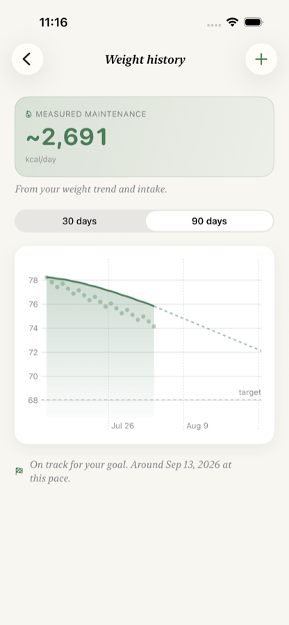 Calvin's weight screen showing a smoothed trend line through daily weigh-ins.